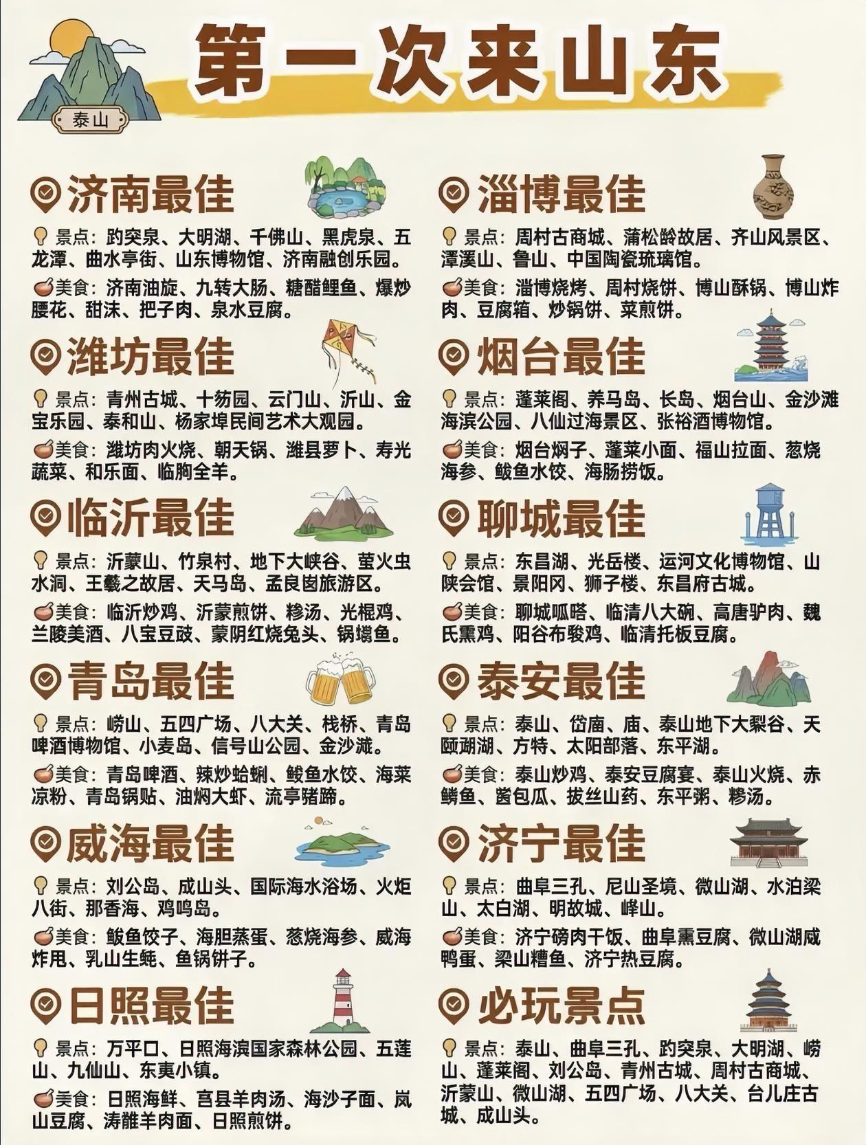 第一次来山东怎么玩？旅游景点+特色美食推荐！