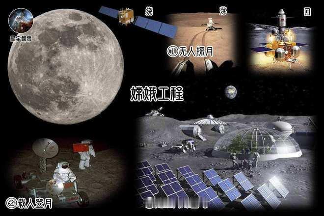 为什么中国要全力冲刺登月？ 有人说，月球已成当代战争最高制高点。 一旦在
