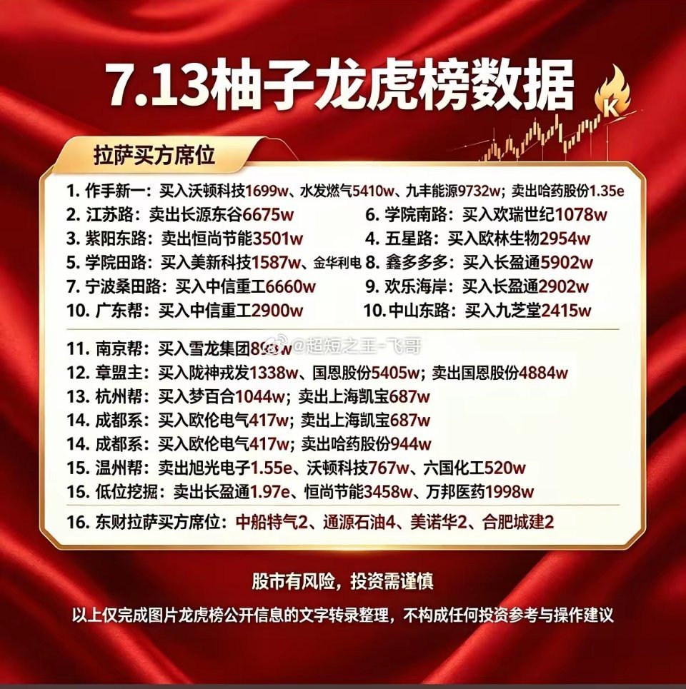 7.13柚子龙虎榜数据揭秘，谁在买谁在卖？7月13日柚子龙虎榜数据那可太有看头了