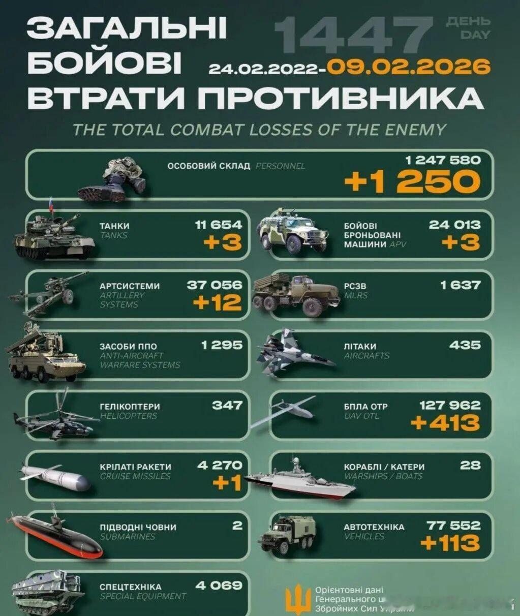 乌俄战争日报第1447天2月8日，乌海王星导弹、海马斯系统和无人机打击了俄本土和