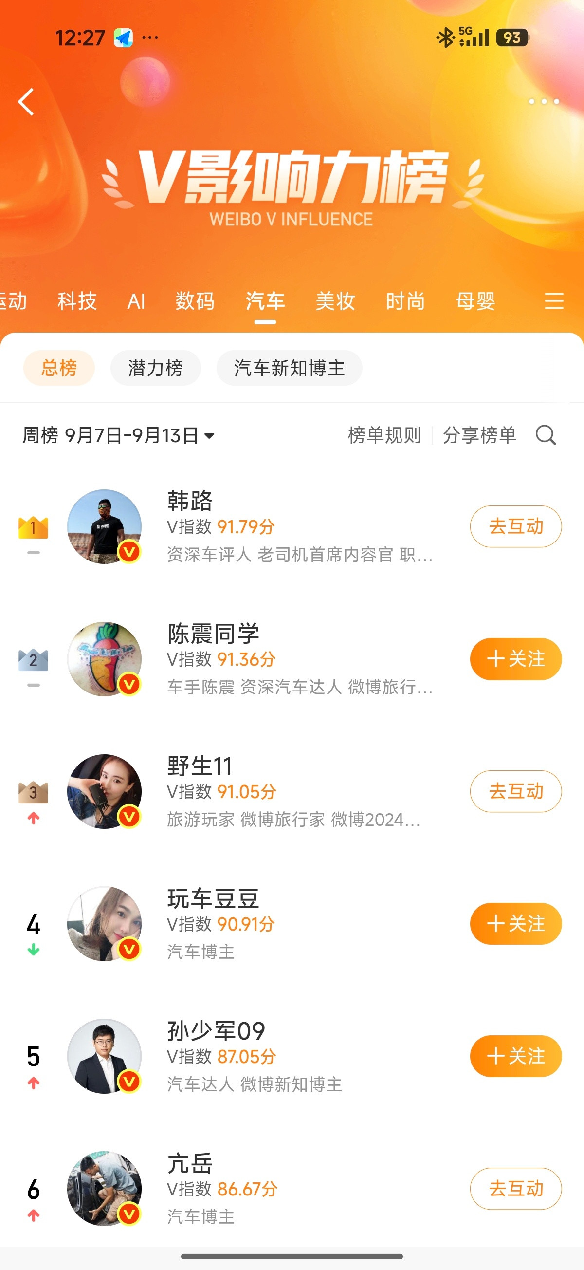 头几名永远都是那几位大佬，这一次我冲进了102名，可喜可贺……[doge][do