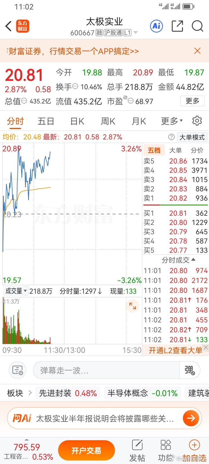 太极实业600667，这是一支，之前盈利过的票了，不知道这次还能盈利吗？​​​
