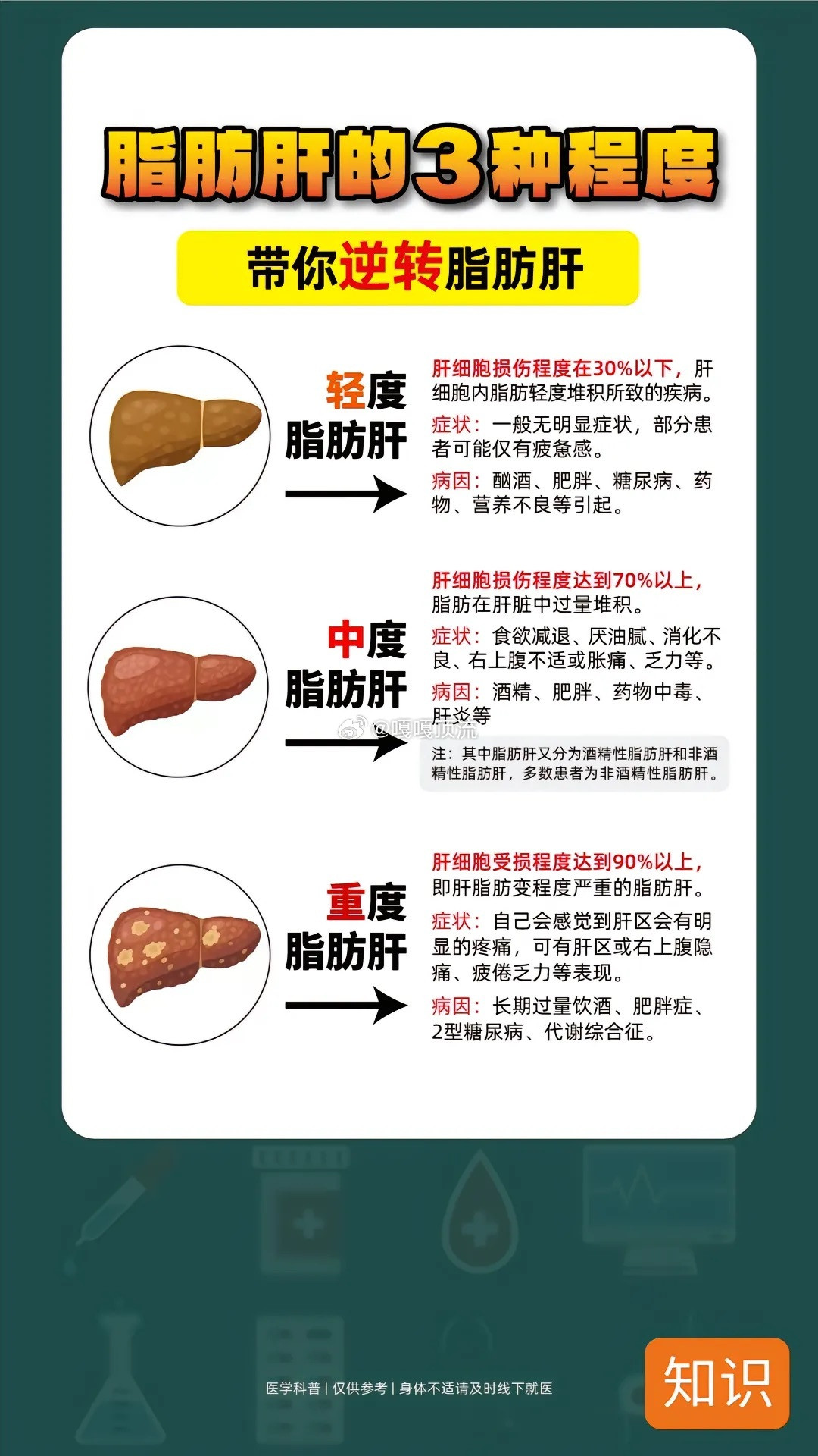 支付宝首页脂肪肝脂肪肝其实可以逆转的，但是也不需要吃什么yao，你需要的是调整