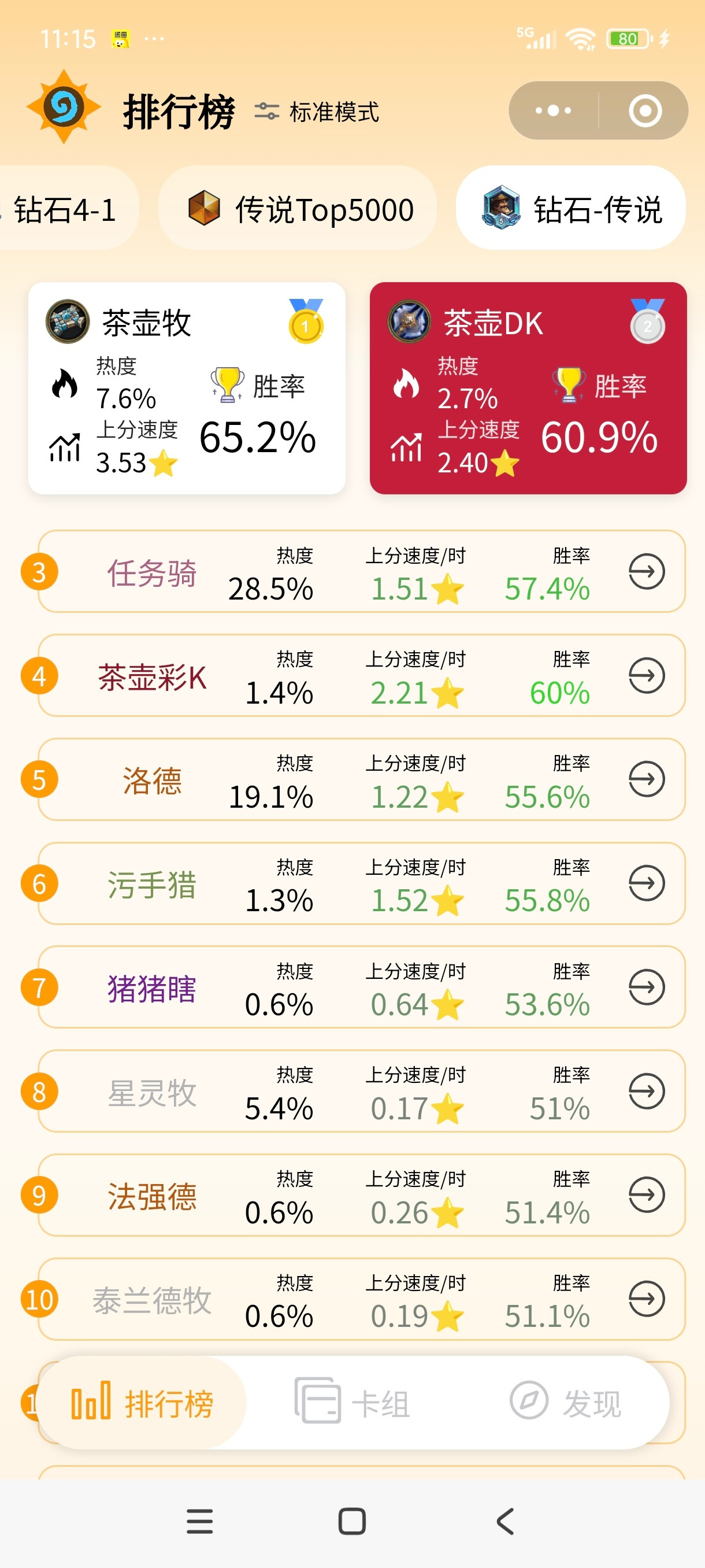 炉石传说茶壶王朝了！能设计出轮回转生的也是够CS！茶壶牧：AAECAa0GA