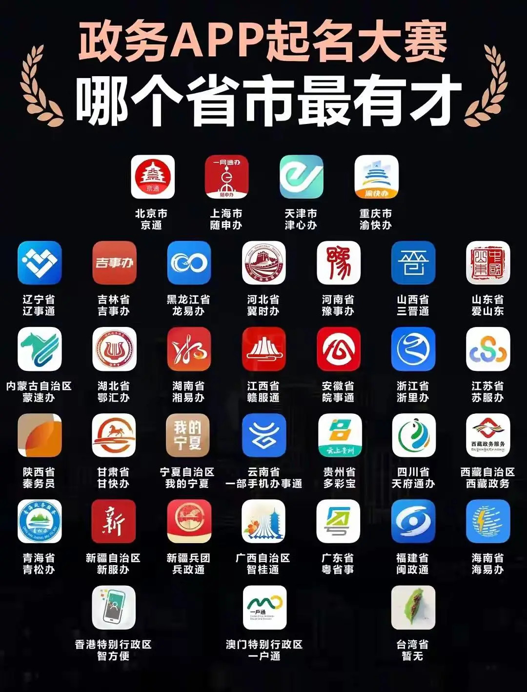 各省政务APP哪个名字最贴切省份？