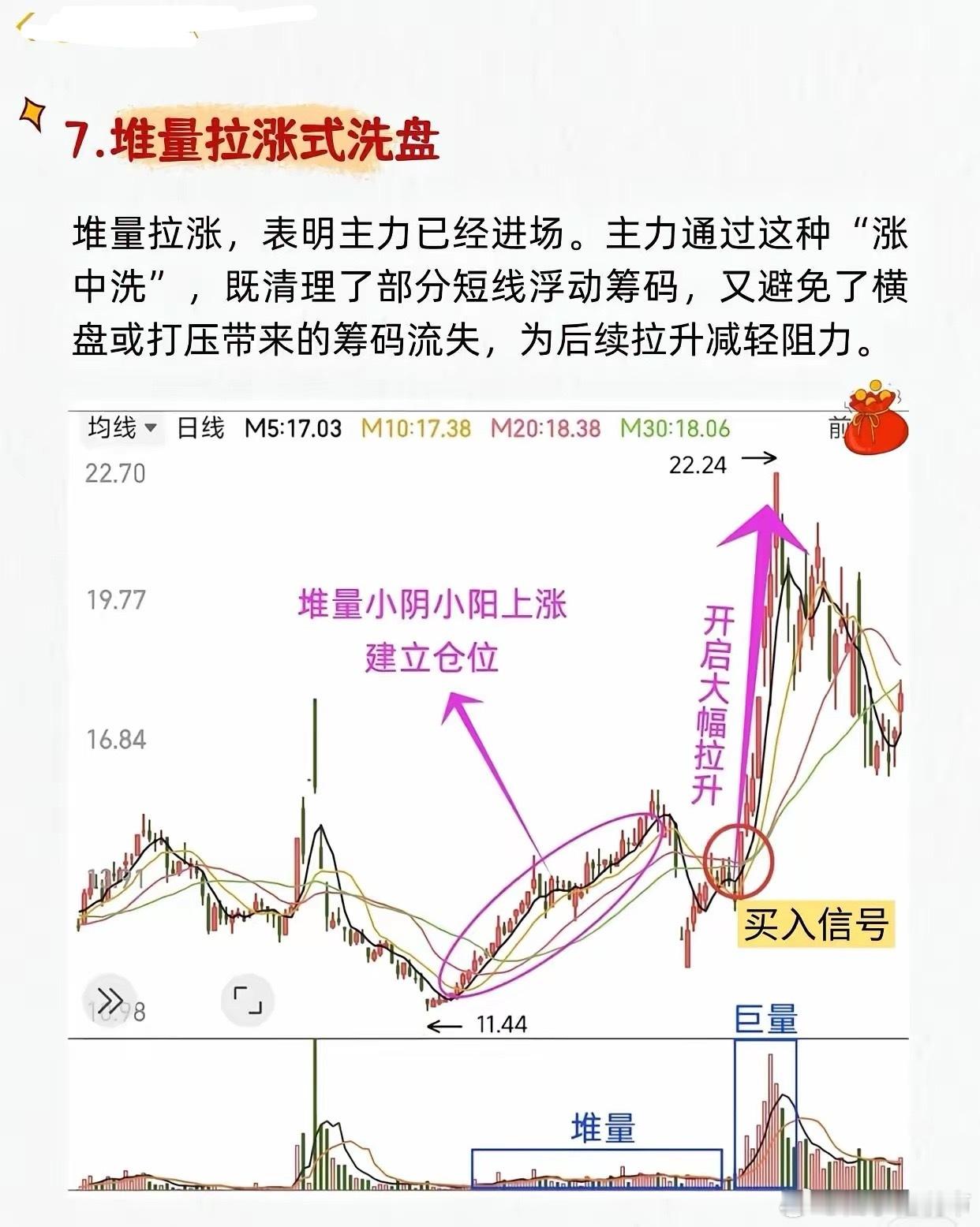 炒股时，很多散户都被主力洗盘坑惨了。就像我一朋友，买了只票横盘一阵就卖，结果第二