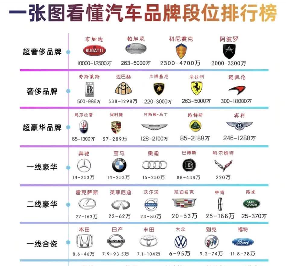 看完后不知道买什么车有面子了。