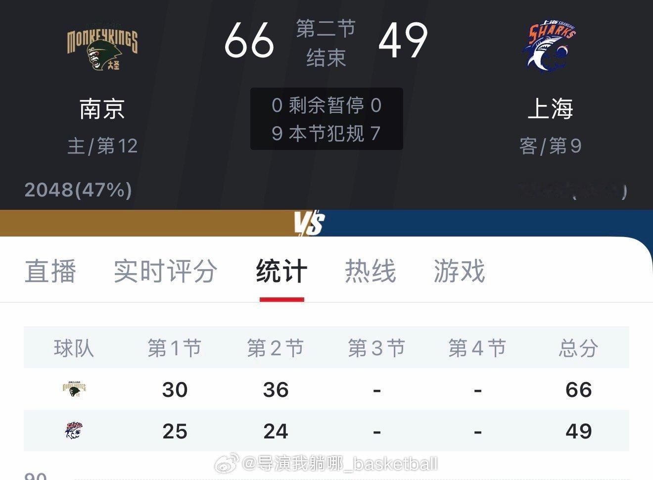 这上海久事一个外援的工资差不多就能等于同曦全队总和了，这球如果打不过可就有意思了