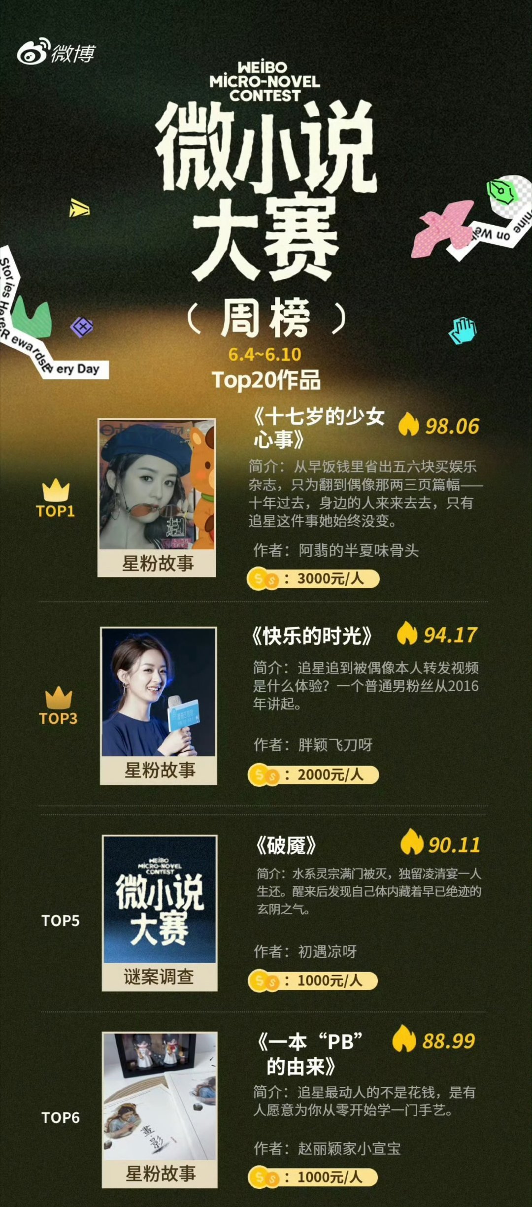 赵丽颖家又拿下微小说第七周榜单第一了