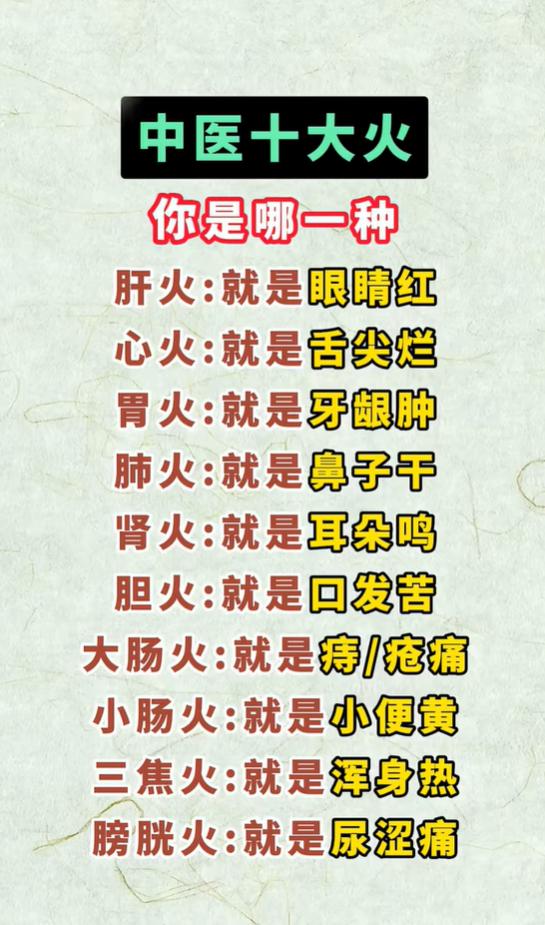 身体上火分多种，认清不同脏腑火旺信号