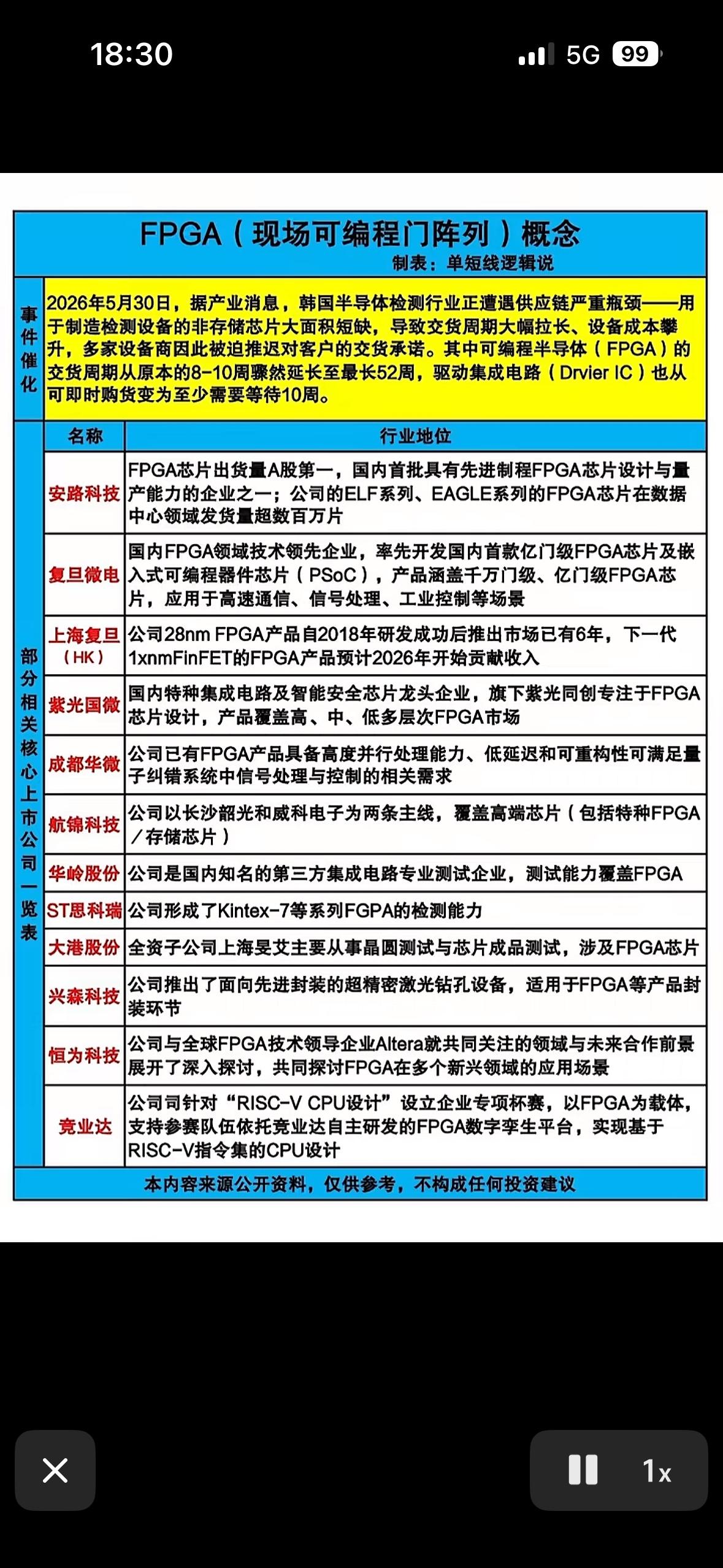 FPGA技术深度解析：未来芯片的基石！FPGA技术，那可真是未来芯片的基石。