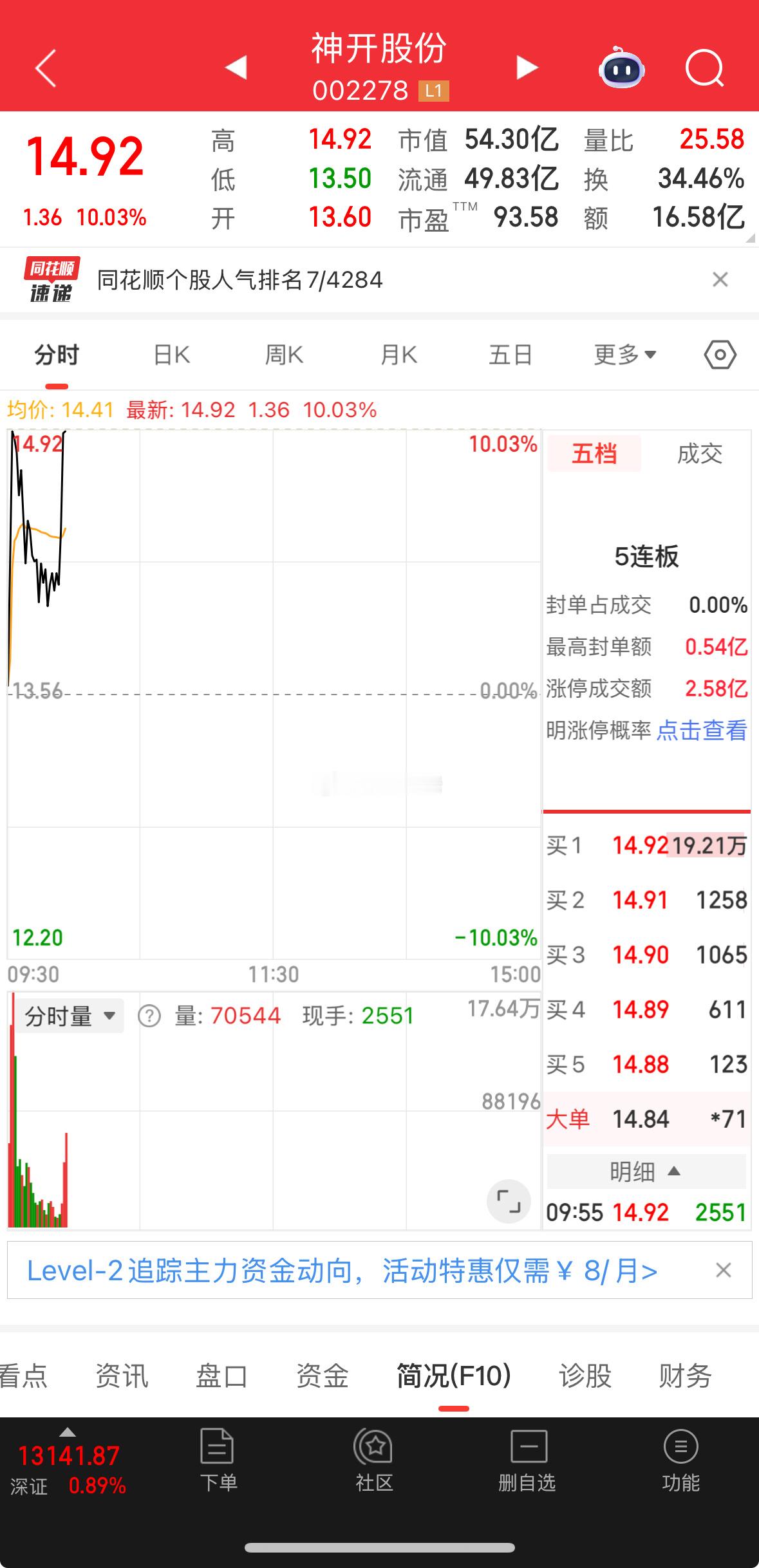 听劝的继续拿着板！​​​