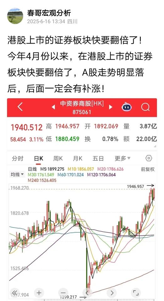 证券板块的任务已经完成！春哥团队再一次精准预测证券起爆点！大家都抓住了吗？证券