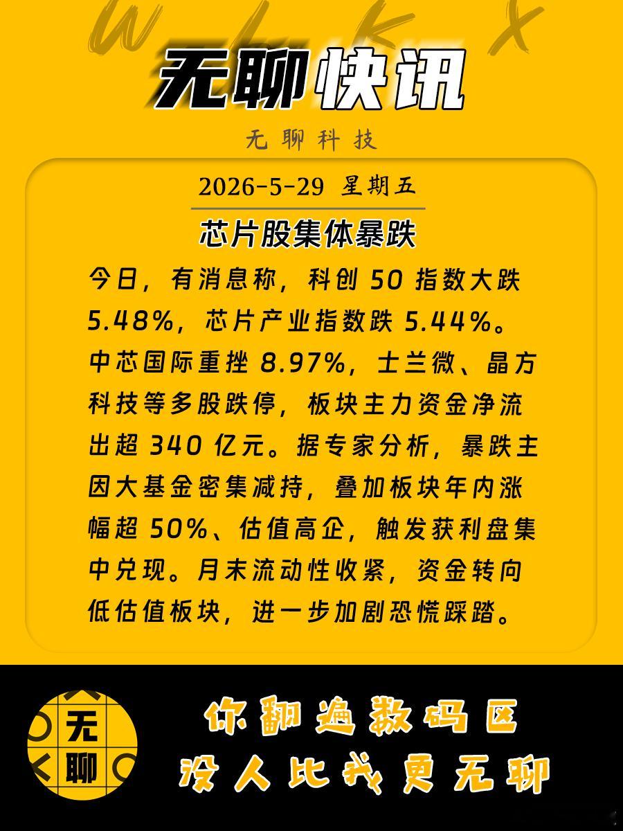 【芯片股集体暴跌】今日，有消息称，科创50指数大跌5.48%，芯片产业指