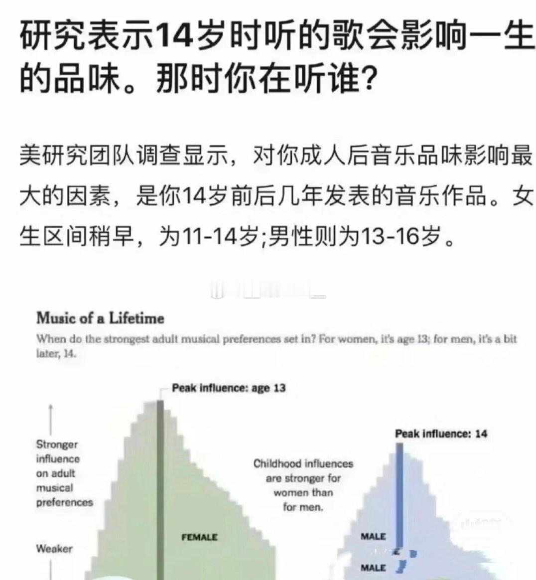 刚刚小破站看了一期研究报告关于14岁听的歌影响你一生品味为专题，详细讲博主他14