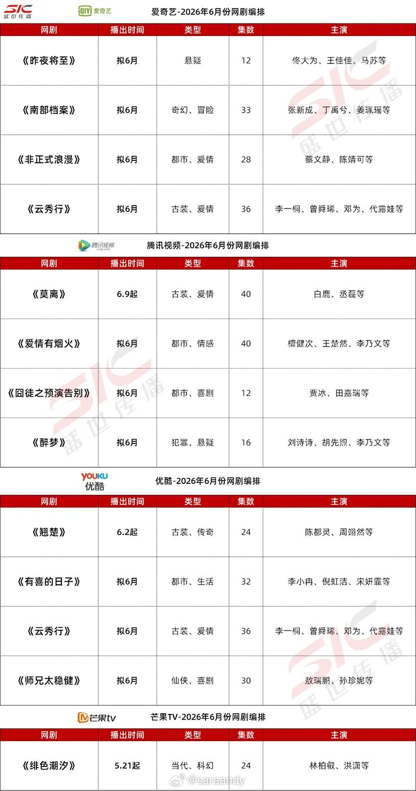 ◆2026年6月排播◆爱奇艺｜腾讯视频｜优酷｜芒果TV◆央视平台◆