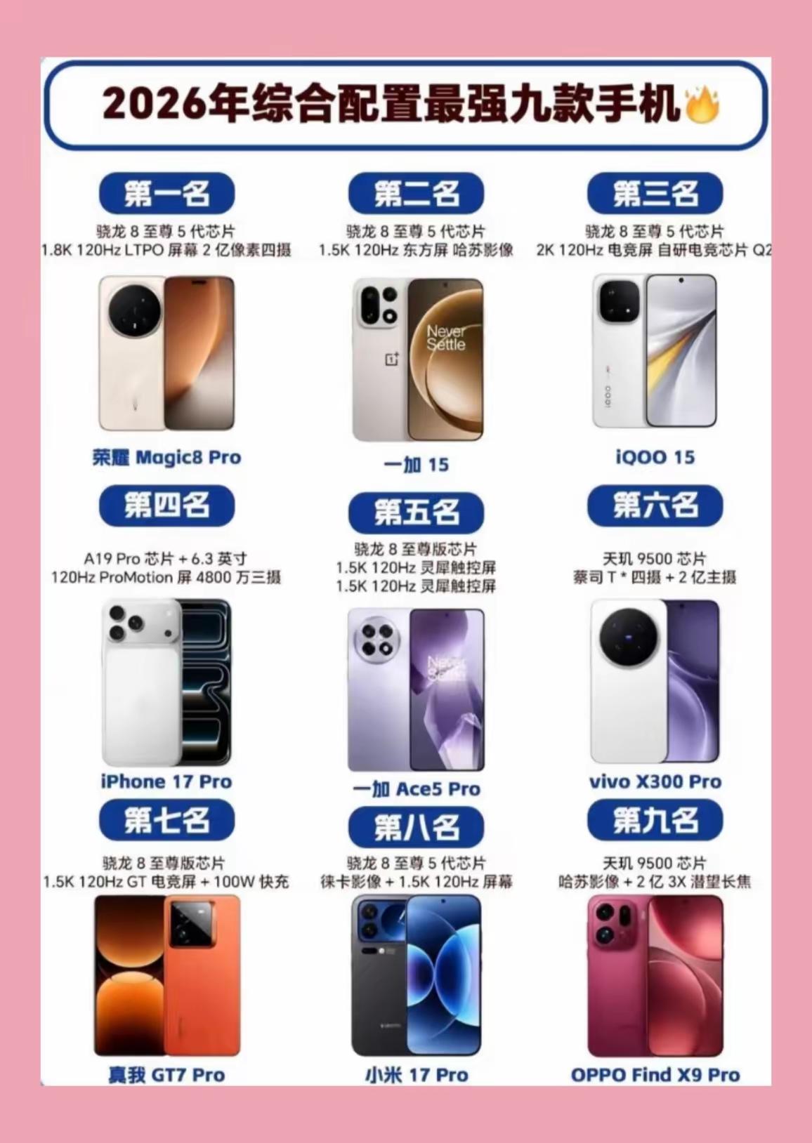 网友盘点了2026年最值得买的旗舰手机，荣耀Magic8Pro凭借综合实力占据