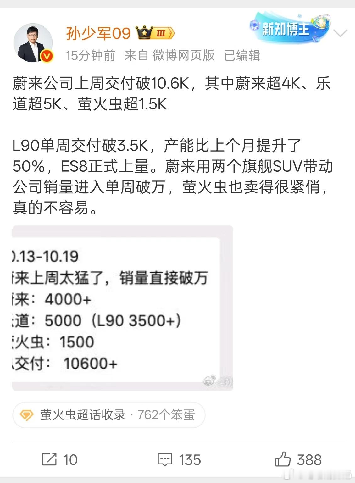 这销量很可以啊！！可惜了，不做周榜了，没法宣传了~W粉丝1：都怨理想，我卖不好的