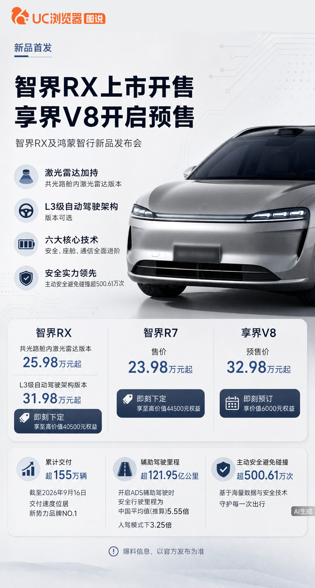 鸿蒙智行首款X命名SUV智界RX上市，25.98万起；R7焕新23.98万起，享界V8预售32.98