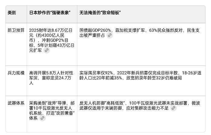 高市早苗在台海问题上‬挑衅，日本自卫队5.8万人‬军演“亮刀”藏‬祸心高市早