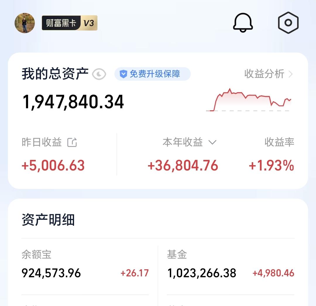 基金：今天的四个重要消息昨天基金收益4980元，基金持有1023266元，现金