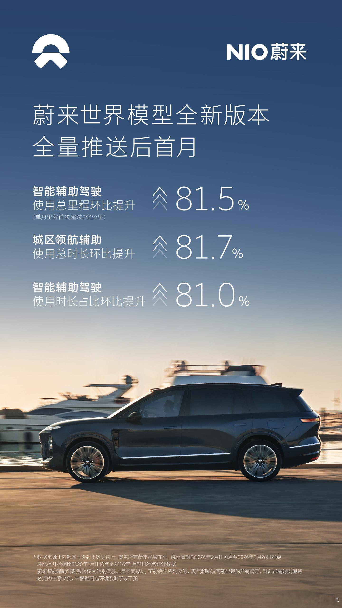 蔚来的智驾真的好起来了，这个周末我体验了NWM2.0和小鹏的VLA2.0，这