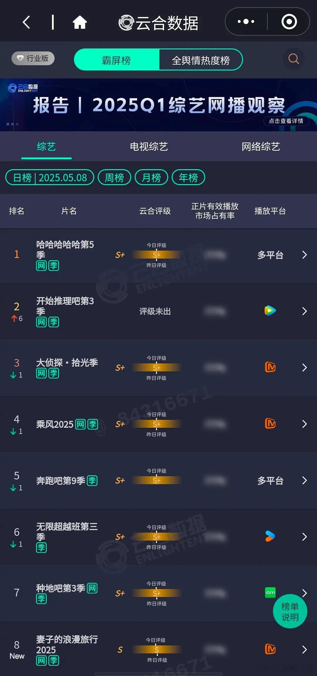 跑男曾经也是大爆综艺现在​​​
