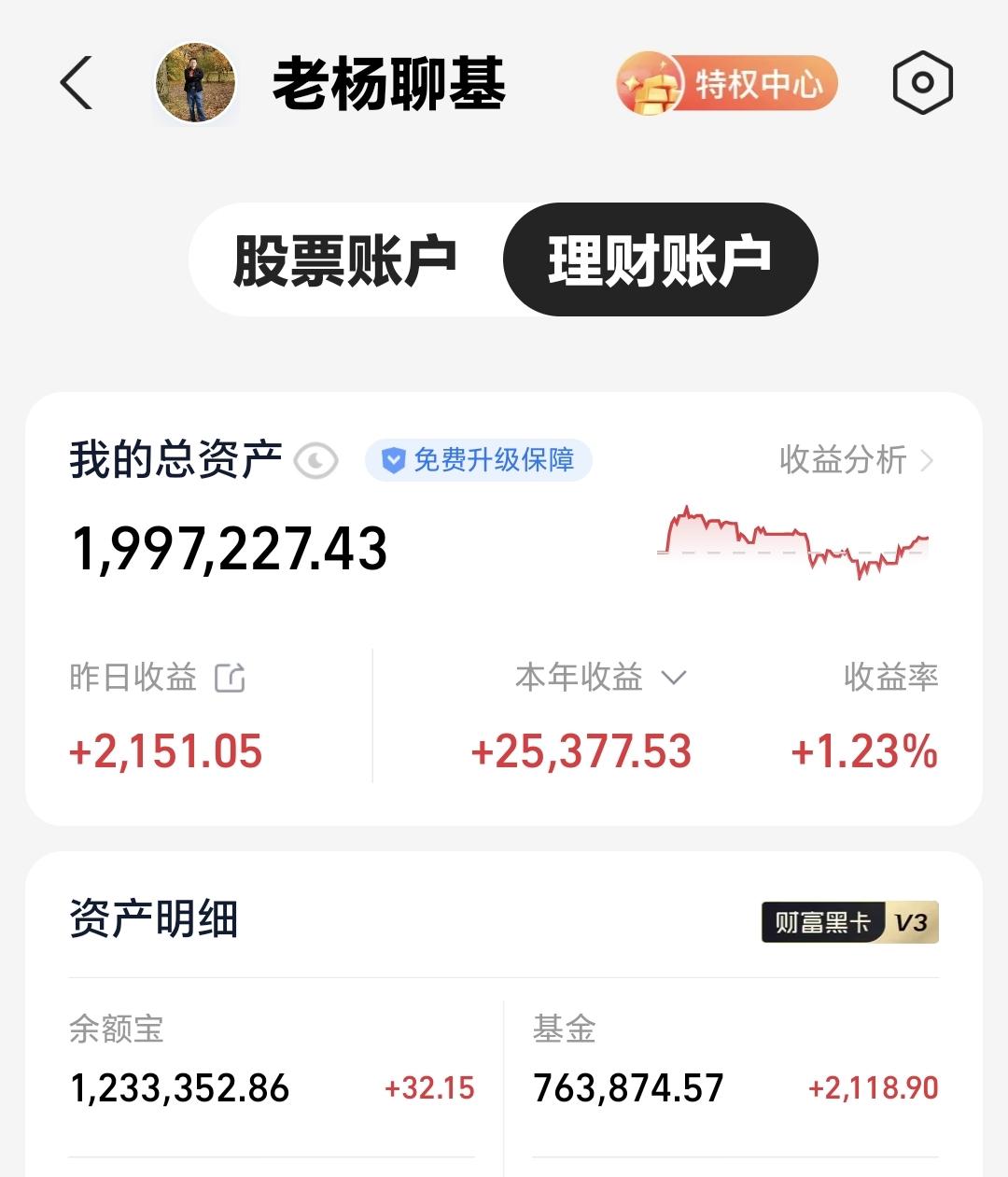 基金：创业板指的两个离场点昨天基金收益2118元，基金持有763874元，现金