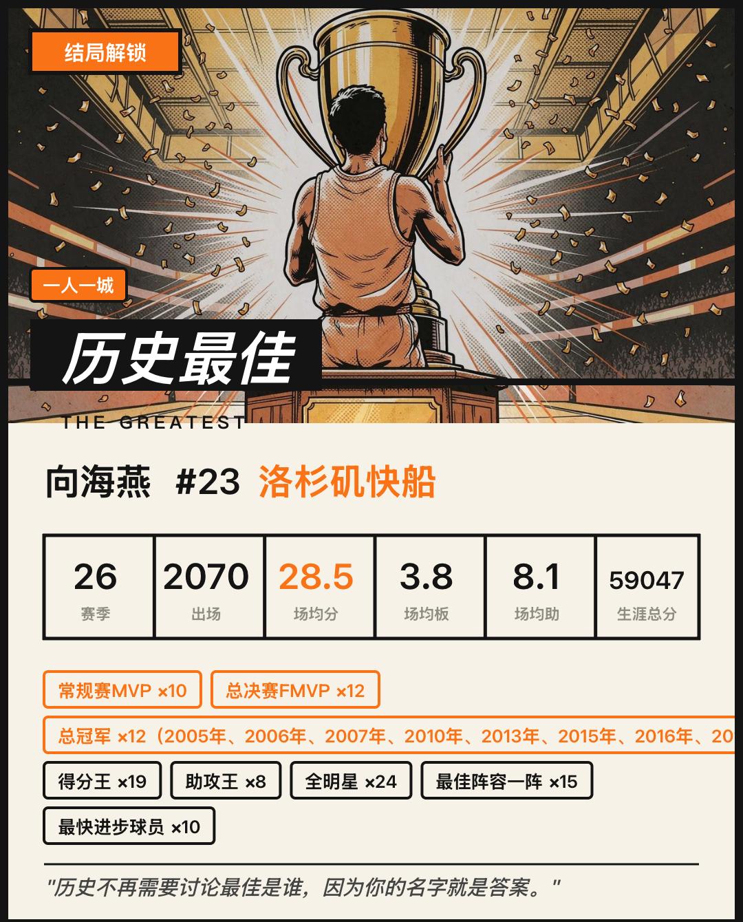【冠军之心】26年生涯终章：12冠10MVP，历史最佳还有悬念吗？兄弟们，26