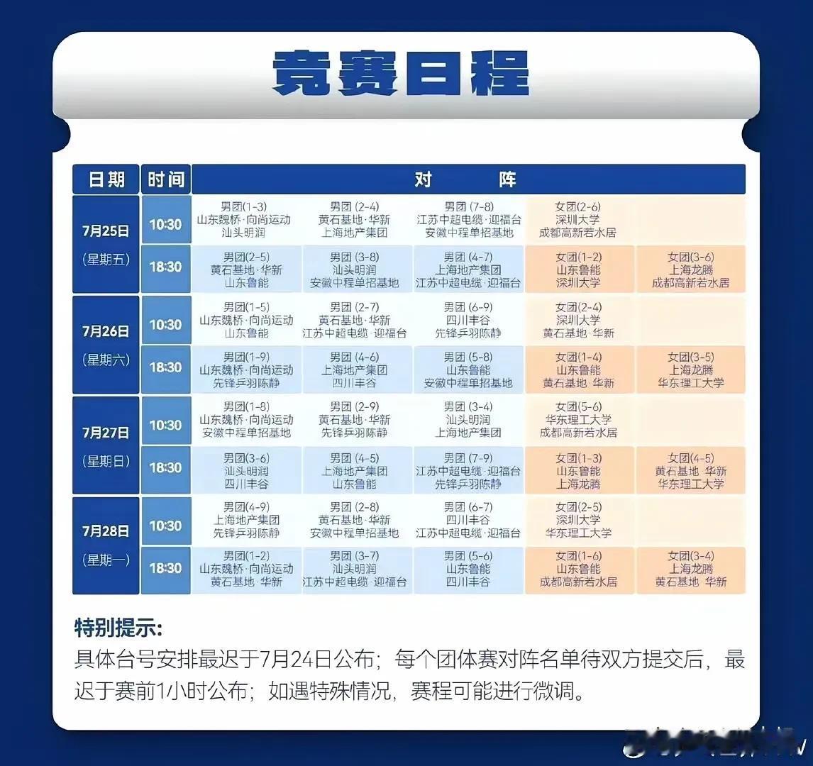 太遗憾了，乒超赛程已出，樊振东和王楚钦将不再有对决！第二阶段，王楚钦代表的