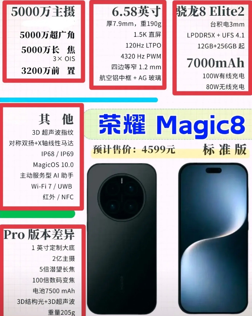 友商傻眼了吧！荣耀Magic8彻底不装了，超强配置直接摊牌，这次让你们惊掉下巴。