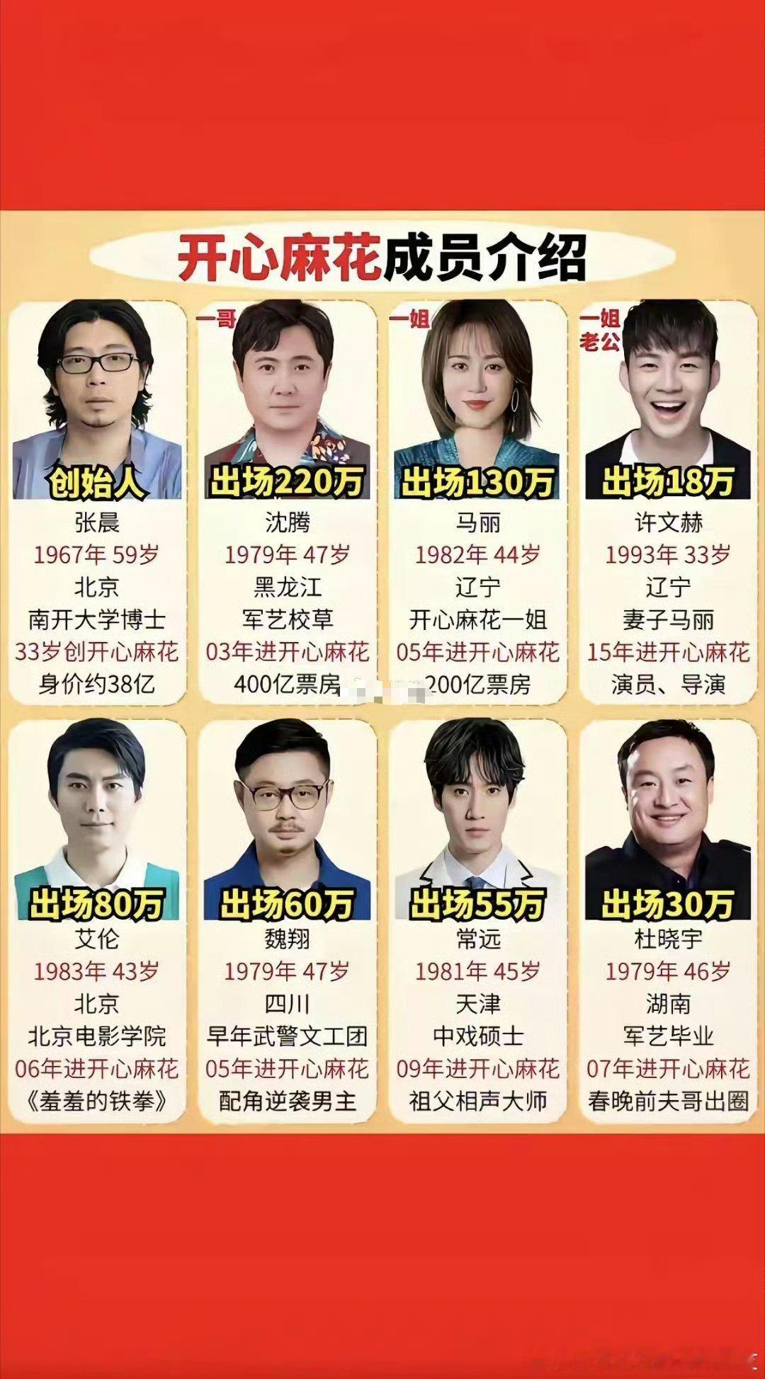 开心麻花，我一直以为沈腾是创始人！​