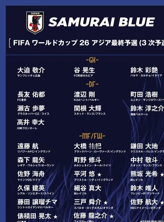 日本队公布了最新一期的大名单，从这份名单不难看出，像三苫薰、伊东纯也、堂安律、南