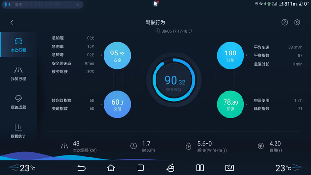 开车小习惯大揭秘驾驶我的宋小迪，平时小习惯有几个：一是跟在马路上前面的车行驶