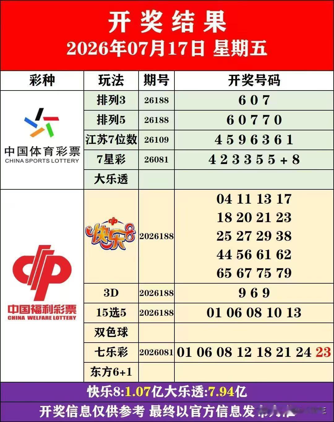 晒图笔记大赛7月17号，预推排三直中607，但平台没给推流，让更多粉丝没来参考实