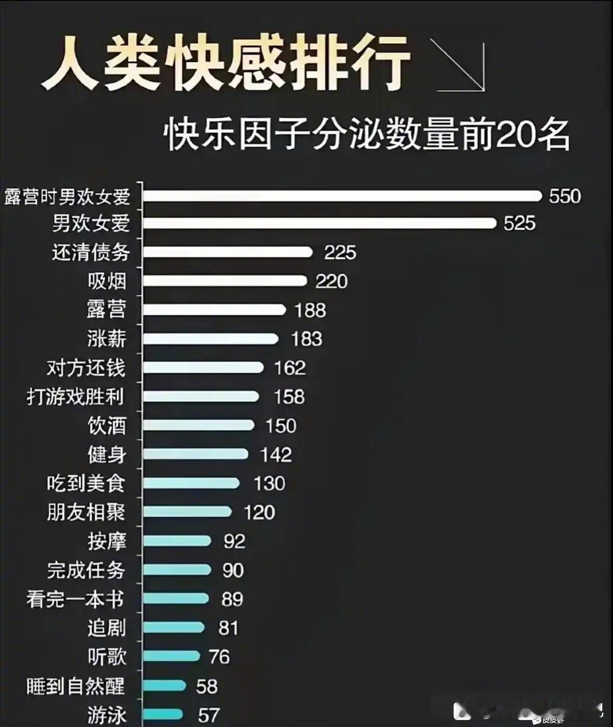 人类快乐排行，你觉得正确吗