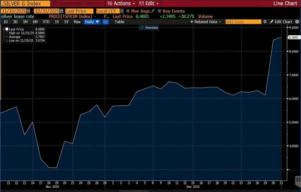 华尔街的“纸面承诺”正在崩塌，实物白银正在成为最稀缺的硬通货。（图一）伦敦的实物