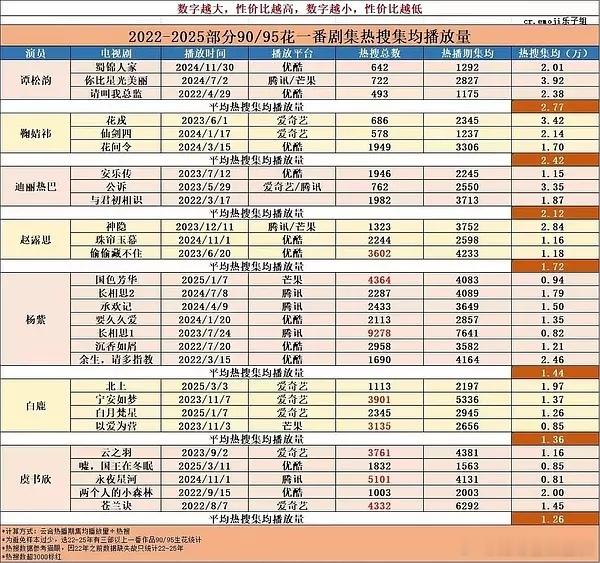 关于鞠婧祎&虞书欣的实绩，你怎么看👀?涉及🍊跟🐟影视、音乐、氪金三方面对比