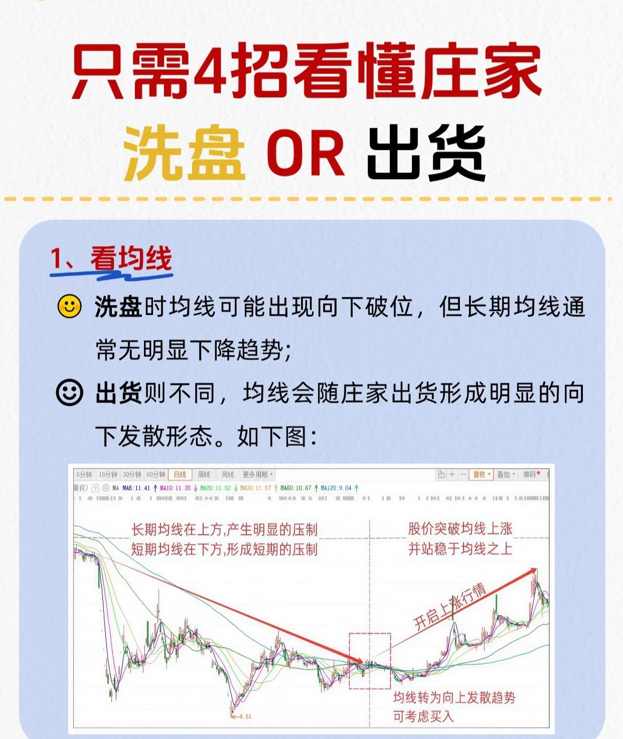 四招判断庄家洗盘还是出货：1.看均线-洗盘：均线可能短期向下破位