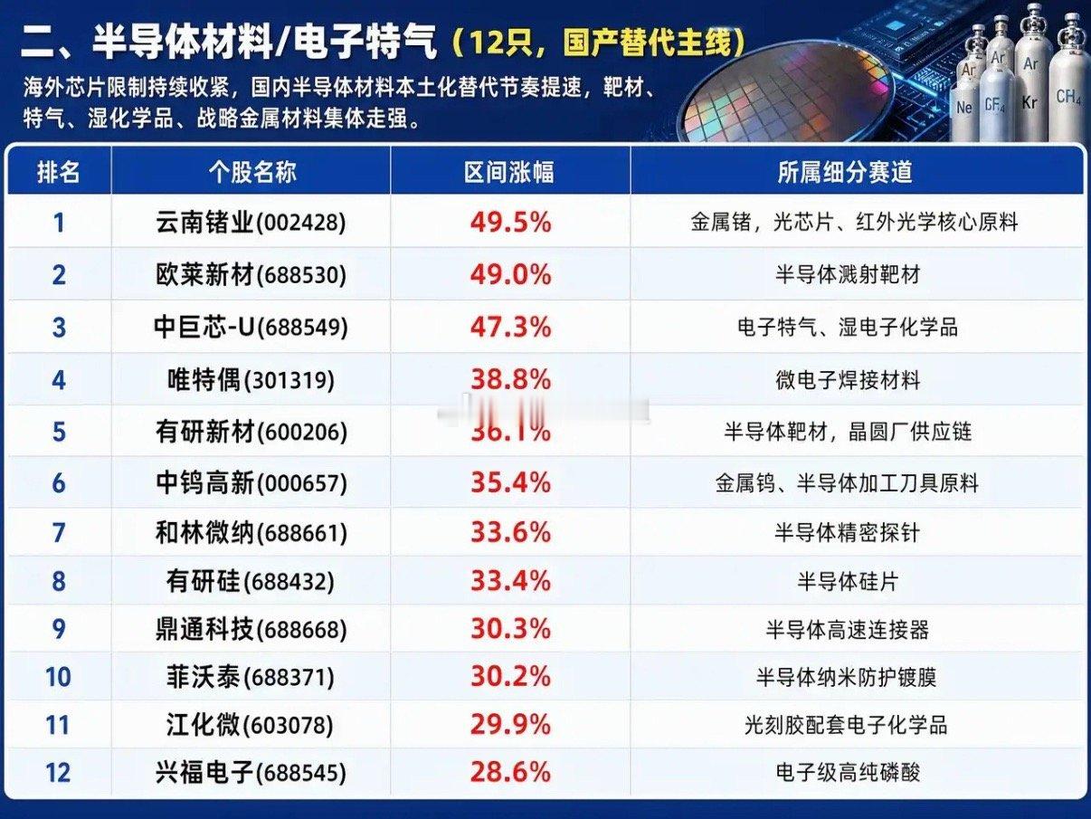 AI算力持续落地，PCB整条产业链走出连贯行情，上游铜箔基材、中游加工、下游服务
