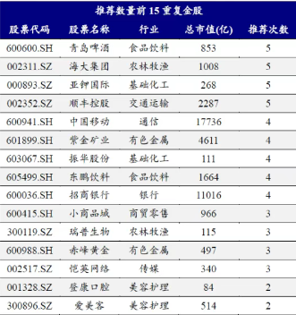 六月券商金股出炉: 转向价值风格, 青岛啤酒等4股最热
