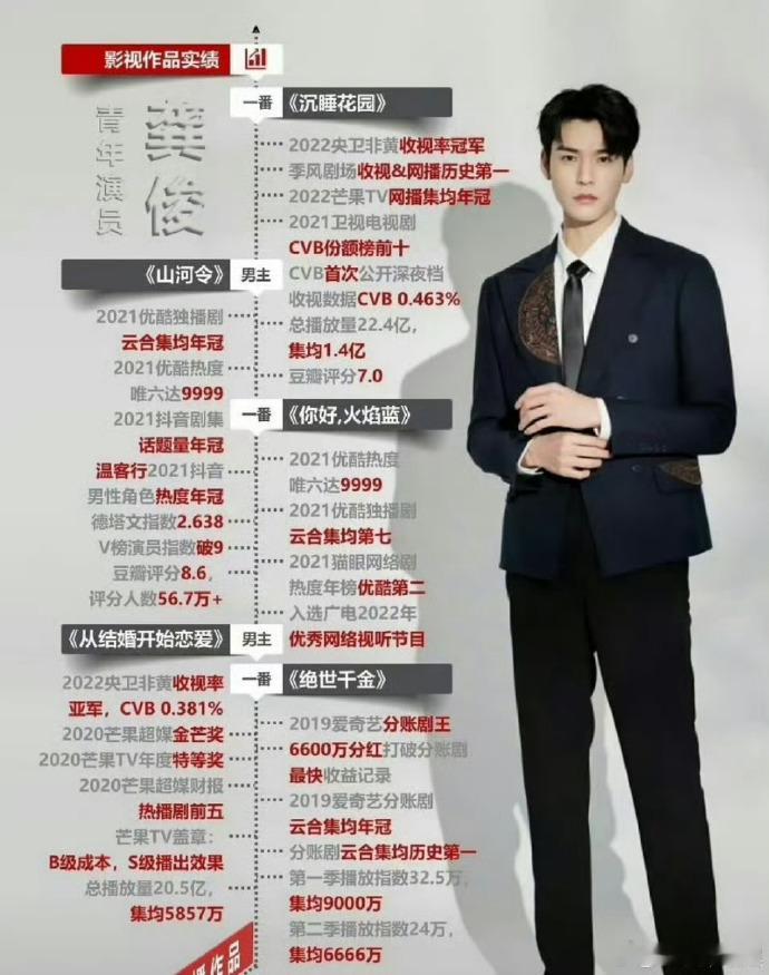 张晚意龚俊感觉完全没有交集的两个人在比实绩[汗]​​​