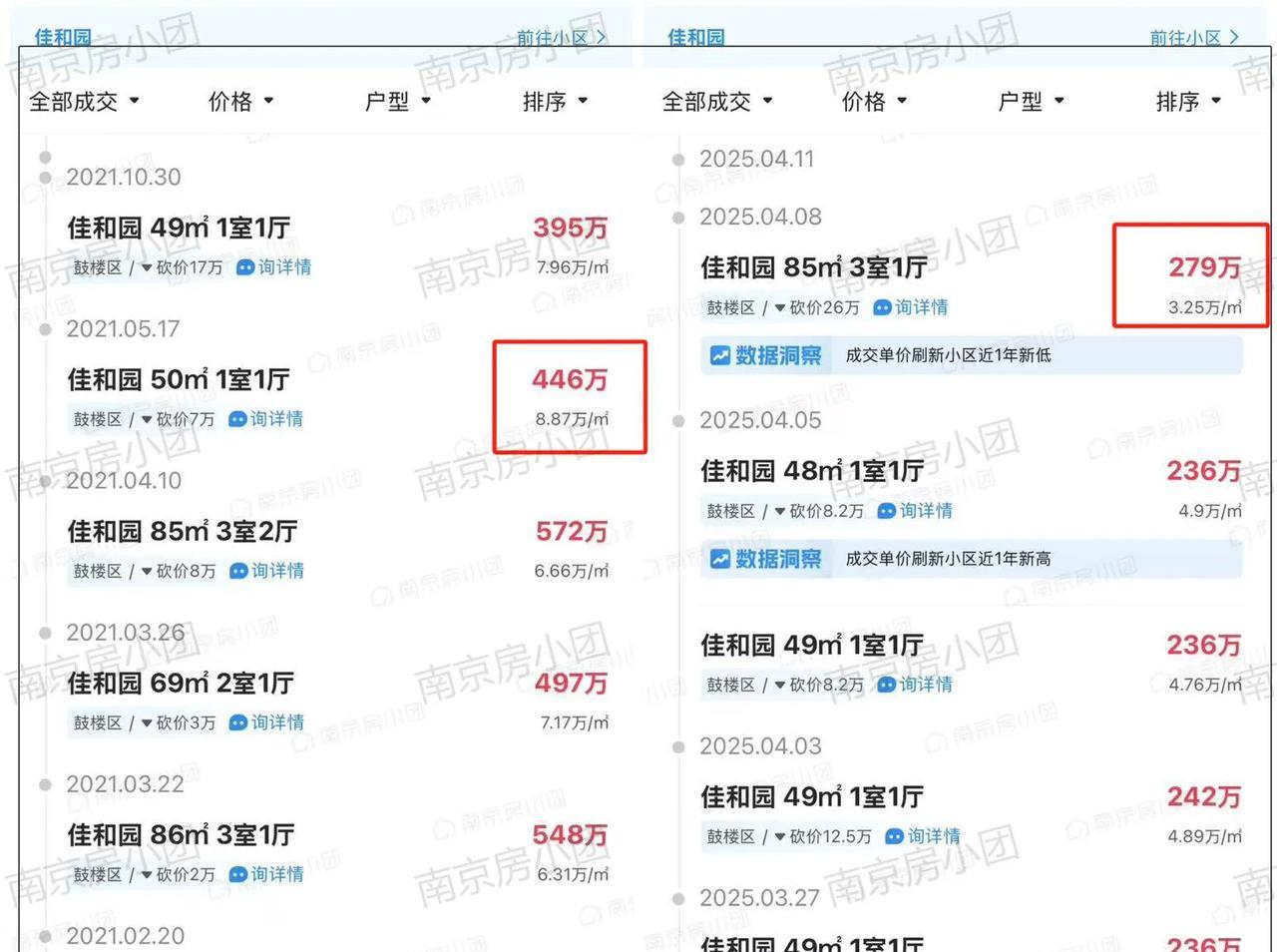 8.8万降到3.2万！南京一代神盘佳和园，疯狂降价！去年全年小区共成