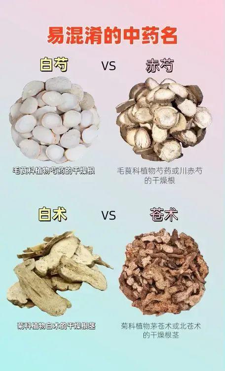 易混淆的中药名。
