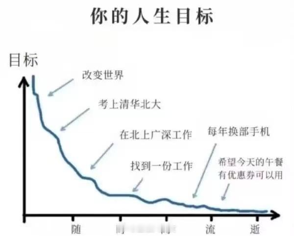 我的人生目标[doge]​​​