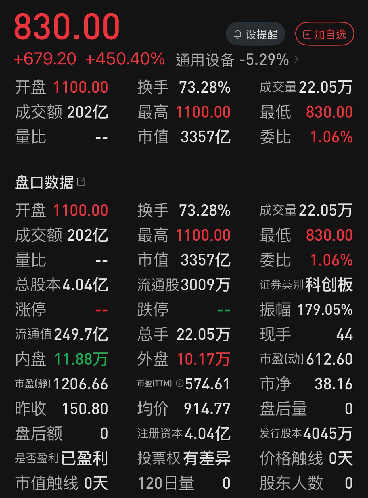 宇树净抽血200亿以上，比长鑫科技当日还猛，两市超4500家下跌。外围市场科技