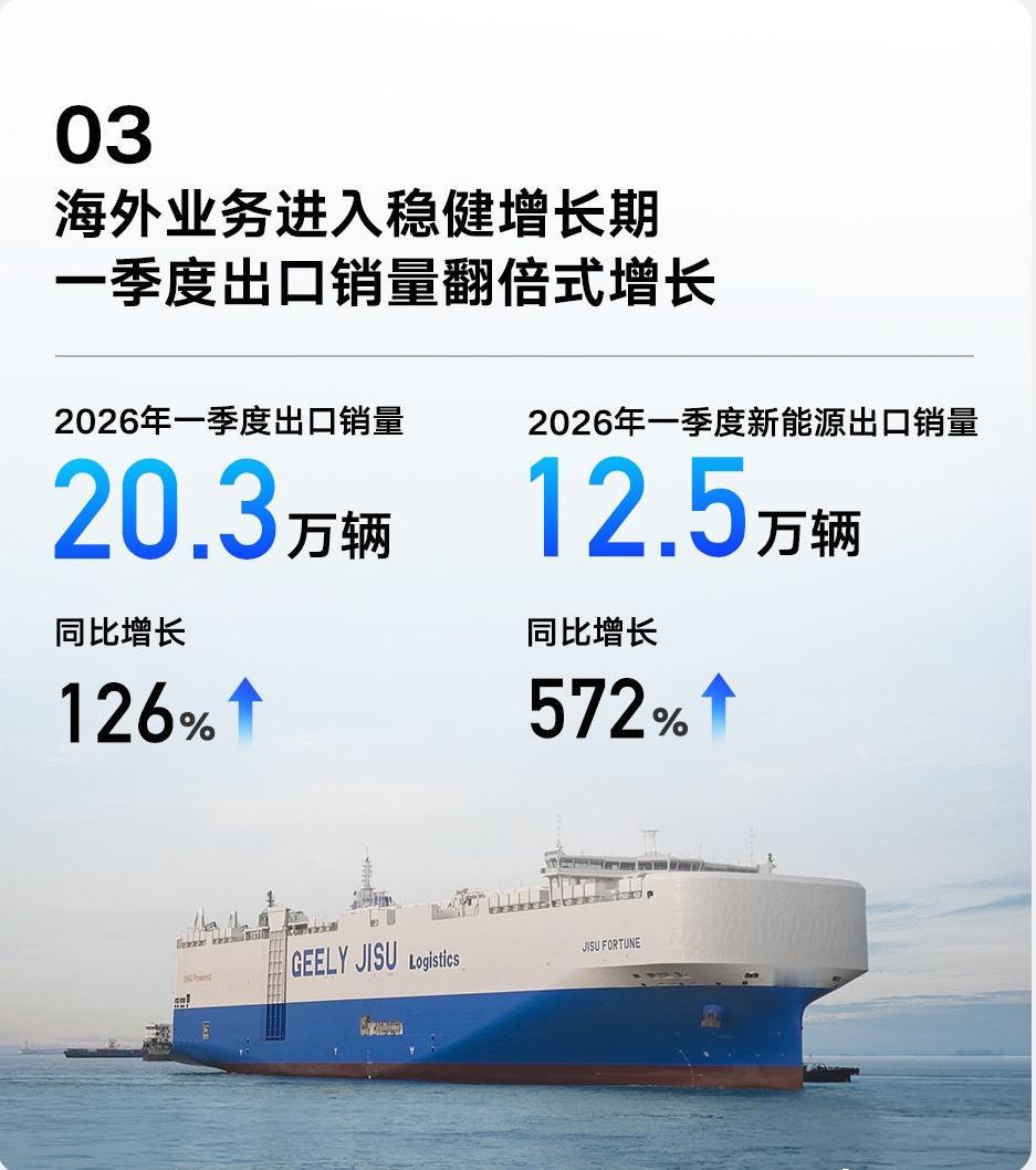 都说迪不拉，吉不食，然而一季报出炉了，吉利财务指标远超比亚迪:比亚迪：Q1营收