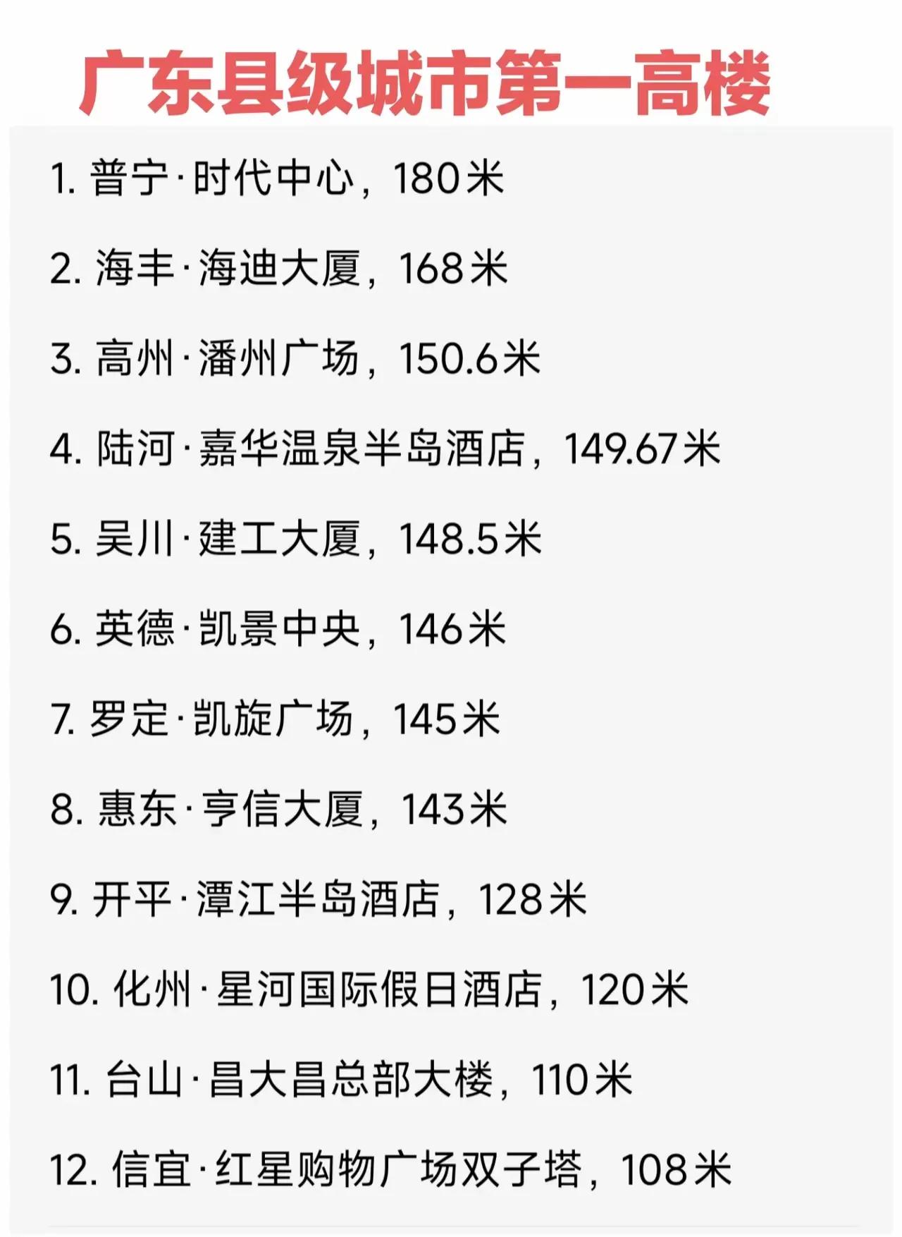 广东、广西、湖南三省区县级十大高楼排名。
