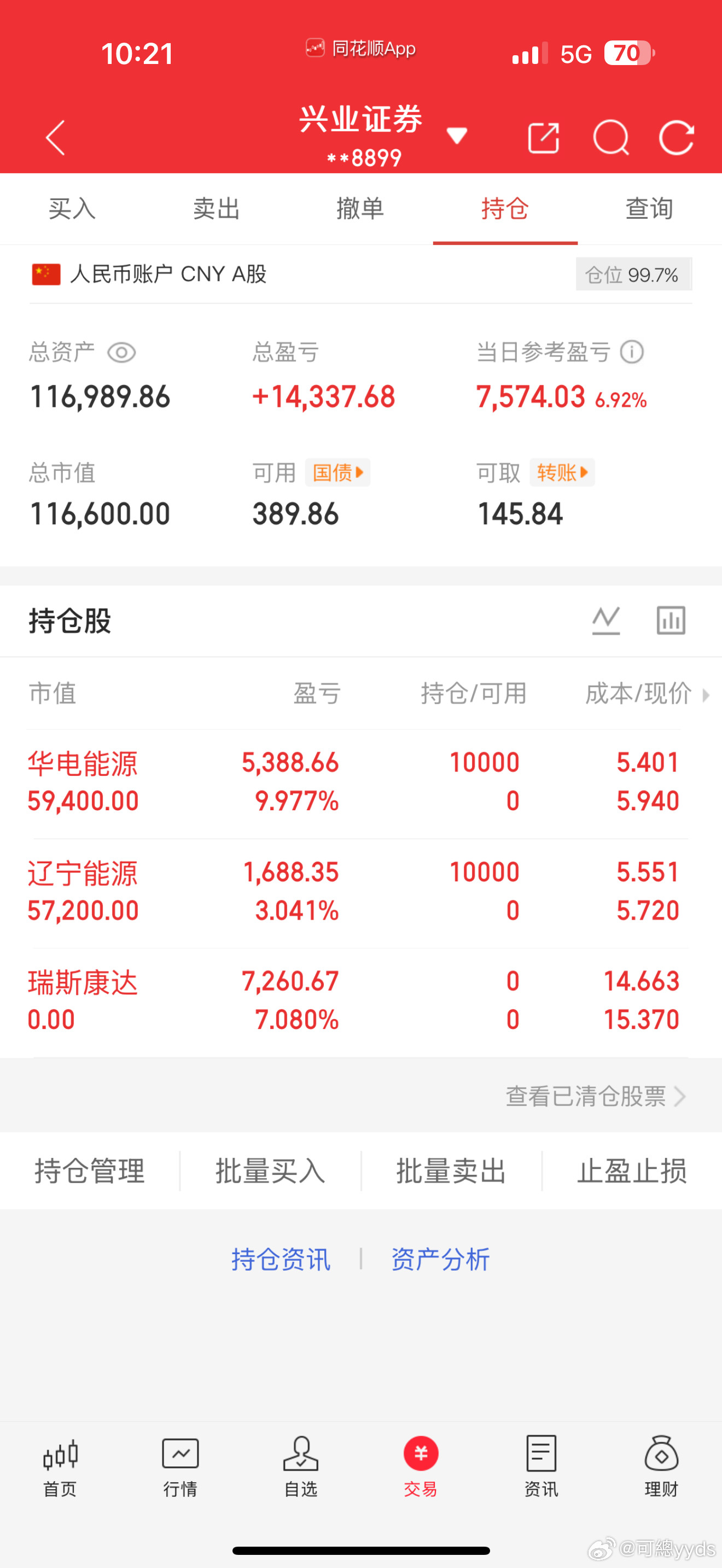 从十万到百万第3天｜三天获利16.9%。电力抱团继续干，半日浮盈7500+！💰