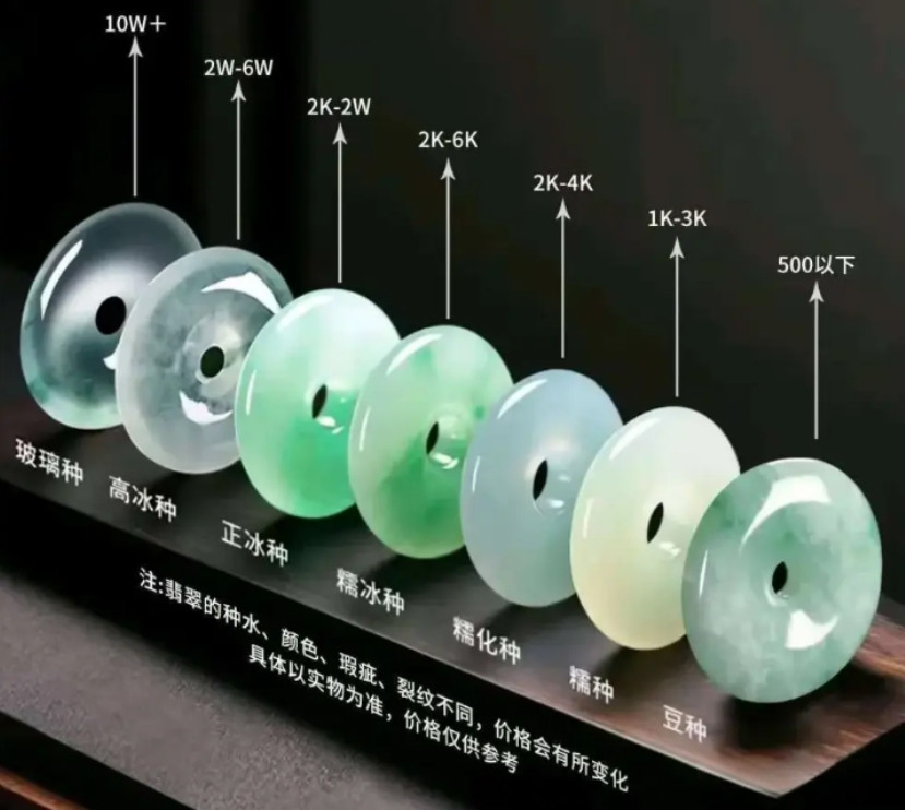 完全不懂行，这是不是智商税？